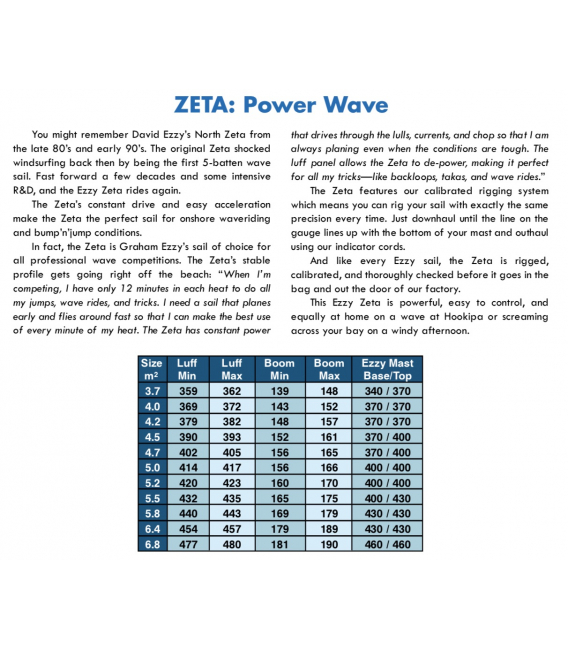 EZZY SAILS Plachta Zeta Blue 5.5 (2021)