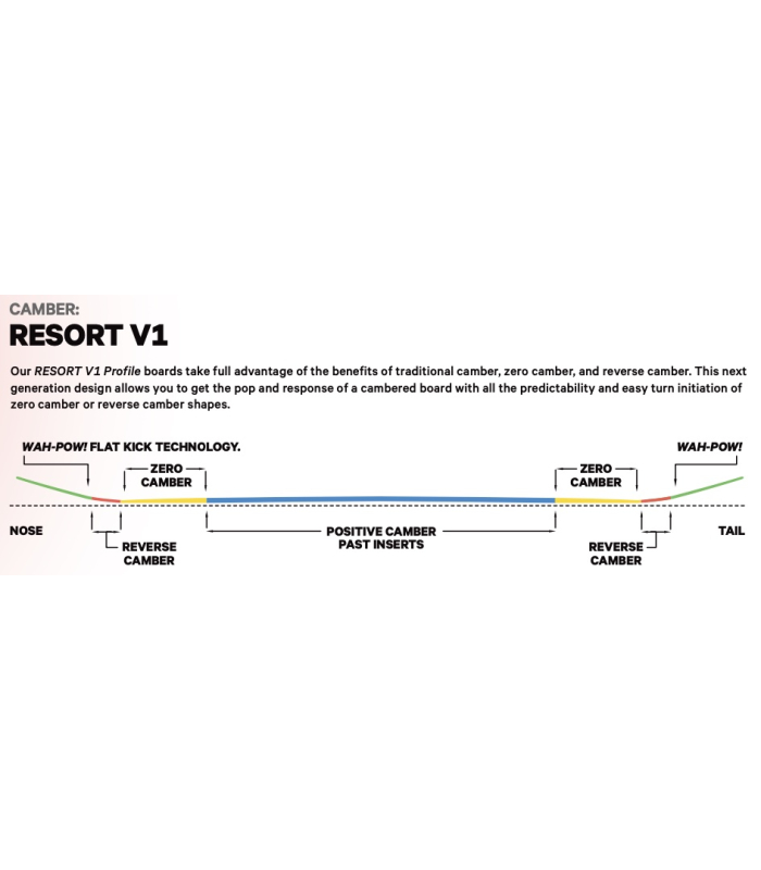 Capita snowboard superdoa DOA 156