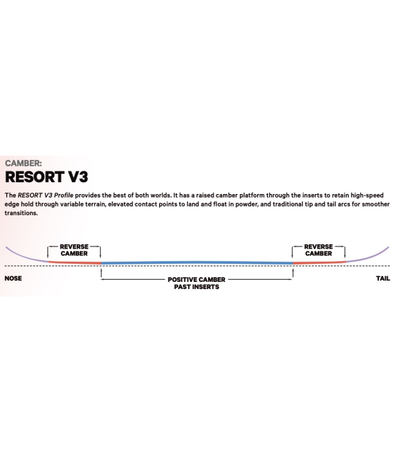 CAPITA Snowboard Outerspace Living WIDE 155 (2024)