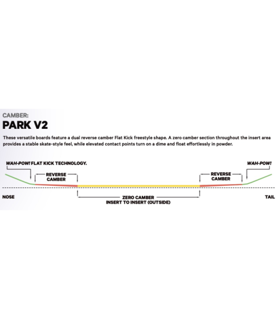 CAPITA Snowboard Pathfinder + STR SET