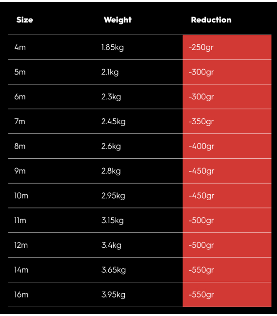 REEDIN Kite SuperModel HTF 2024 Space Lavender