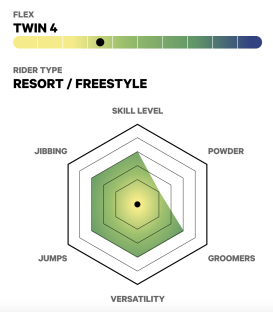 CAPITA Snowboard Pathfinder camber - JAZDENÝ